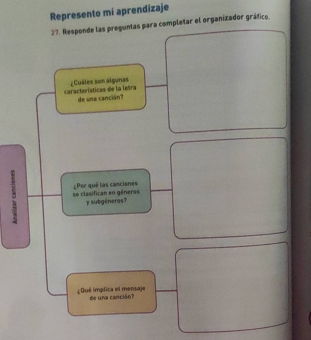 Represento mi aprendizaje 
27. Responde las preguntas para completar el organizador gráfico. 
¿Cuáles son algunas 
características de la letra 
de una canción? 
¿Por qué las canciones 
se clasifican en géneros 
y subgéneros? 
¿Qué implica el mensaje 
de una canción?