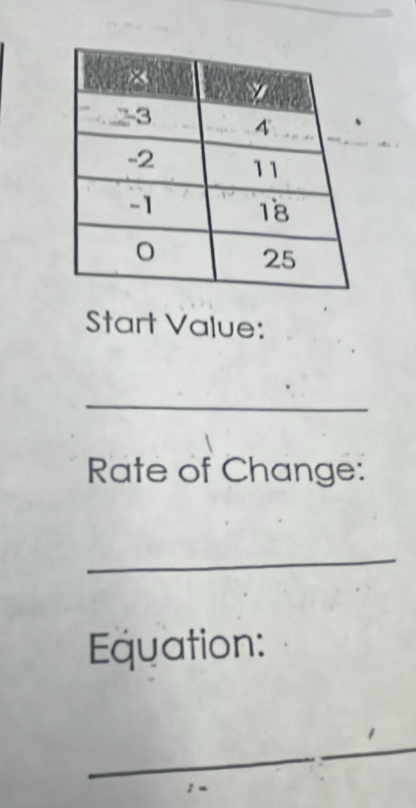 Start Value: 
_ 
Rate of Change: 
_ 
Equation: 
_