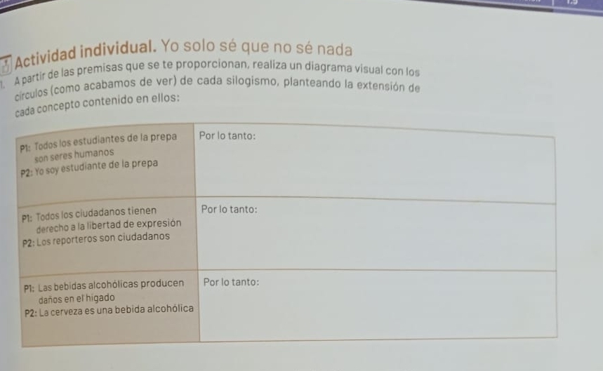 Actividad individual. Yo solo sé que no sé nada 
A partir de las premisas que se te proporcionan, realiza un diagrama visual con los 
círculos (como acabamos de ver) de cada silogismo, planteando la extensión de 
concepto contenido en ellos: