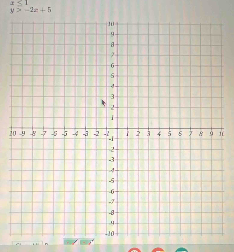 x≤ 1
y>-2x+5
1(