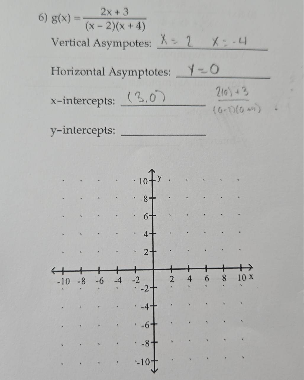 Solved: g(x)= (2x+3)/(x-2)(x+4) Vertical Asympotes:_ Horizontal ...