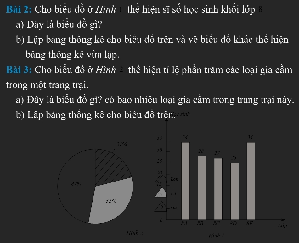 Cho biểu đồ ở Hình 1 thể hiện sĩ số học sinh khối lớp 
a) Đây là biểu đồ gì? 
b) Lập bảng thống kê cho biểu đồ trên và vẽ biểu đồ khác thể hiện 
bảng thống kê vừa lập. 
Bài 3: Cho biểu đồ ở Hình 2 thể hiện tỉ lệ phần trăm các loại gia cầm 
trong một trang trại. 
a) Đây là biểu đồ gì? có bao nhiêu loại gia cầm trong trang trại này. 
b) Lập bảng thống kê cho biểu đồ trên 
Hình 2