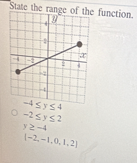 State the ran function.
-2≤ y≤ 2
y≥ -4
 -2,-1,0,1,2