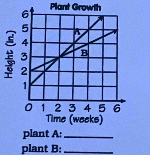 Plant Growth 
plant A:_ 
plant B:_