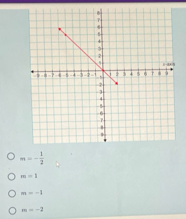 m=- 1/2 
m=1
m=-1
m=-2