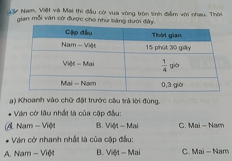 Nam, Việt và Mai thi đấu cờ vua vòng tròn tính điểm với nhau. Thời
gian mỗi ván cờ được cho như bảng dưới đây.
a) Khoanh vào chữ đặt trước câu trả lời đúng.
Ván cờ lâu nhất là của cặp đấu:
A. Nam - Việt B. Việt - Mai C. Mai - Nam
Ván cờ nhanh nhất là của cặp đấu:
A. Nam - Việt B. Việt - Mai C. Mai - Nam