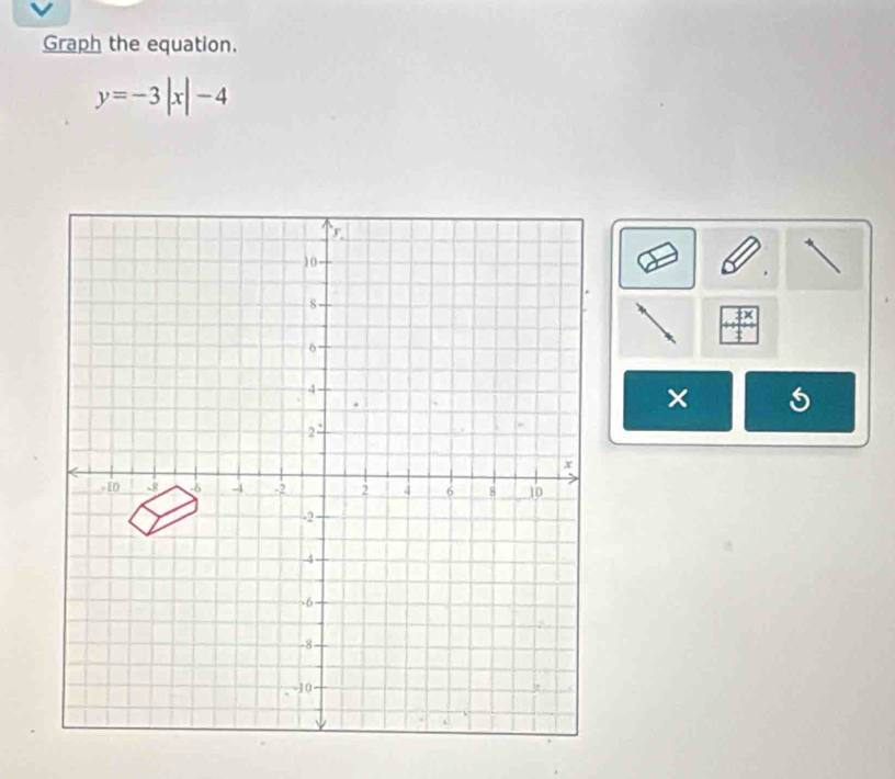 Graph the equation.
y=-3|x|-4
× 5