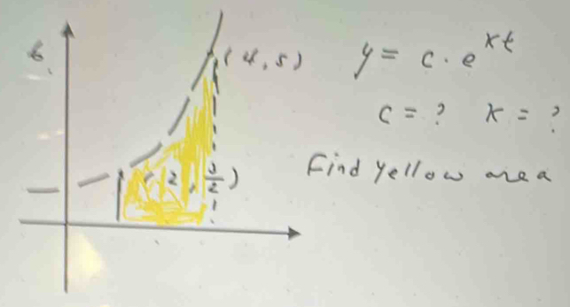 y=c· e^(xt)
c= ? k=
nd yellow area