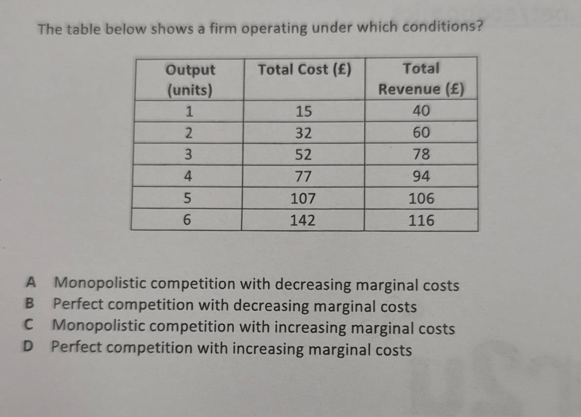 Solved: The table below shows a firm operating under which conditions ...