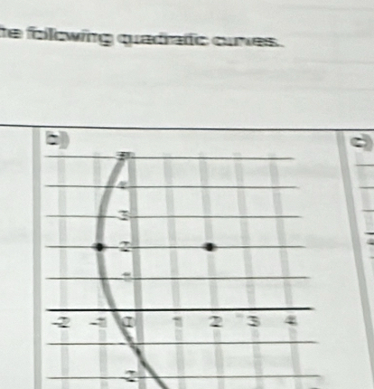 te folowing quadratic cures . 
2