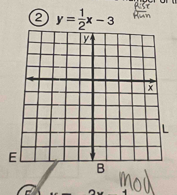 ② y= 1/2 x-3