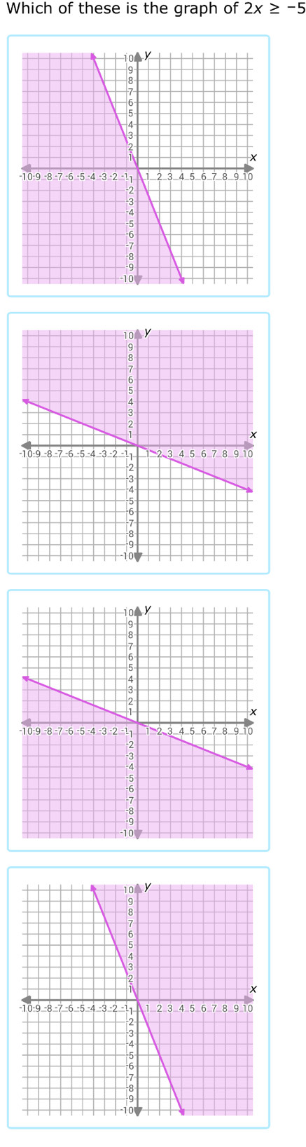 Which of these is the graph of 2x≥ -5