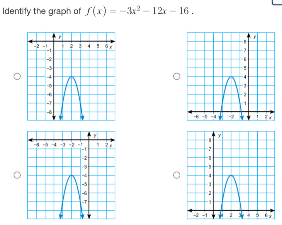 Identify the graph of f(x)=-3x^2-12x-16.