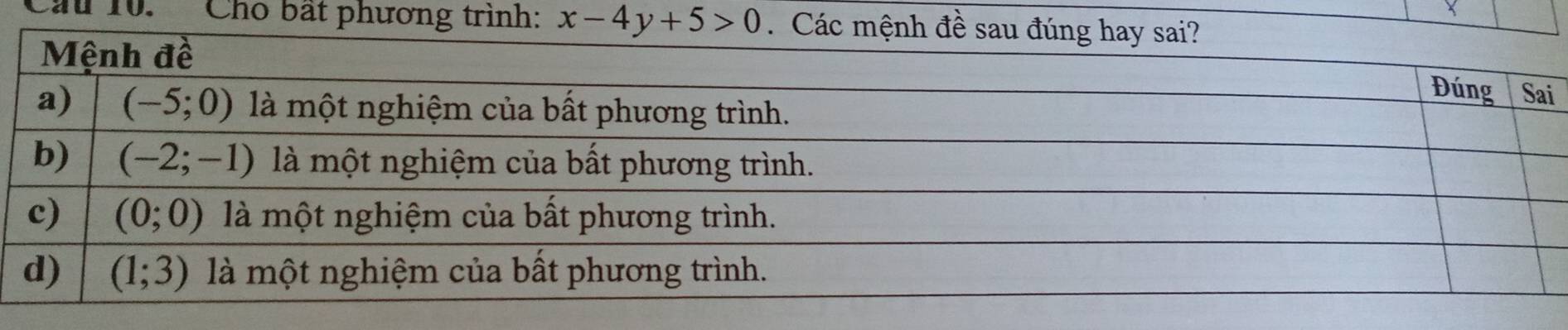 Cầu 10. Cho bất ph
i