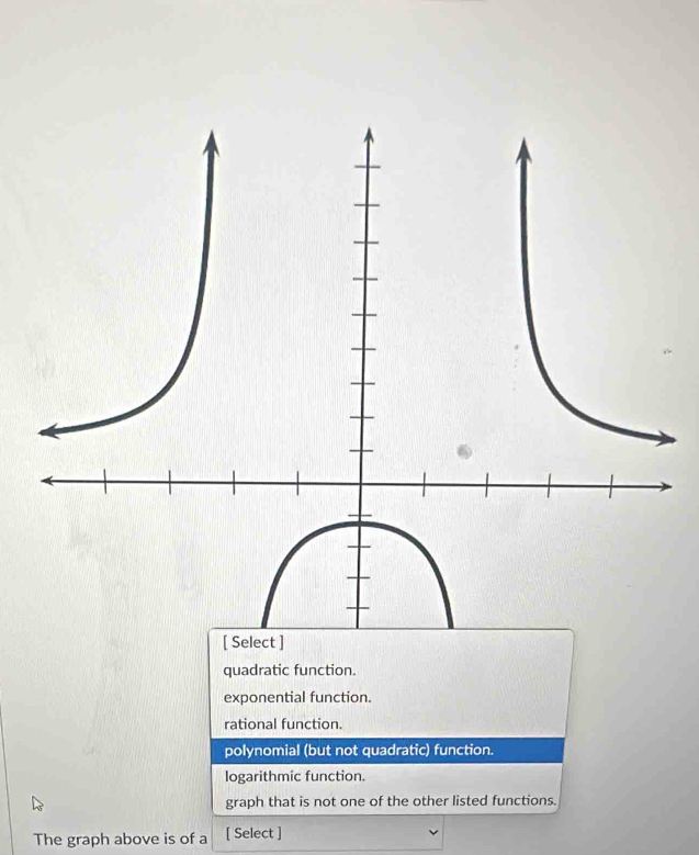 quadratic function.
exponential function.
rational function.
polynomial (but not quadratic) function.
logarithmic function.
graph that is not one of the other listed functions.
The graph above is of a [ Select ]