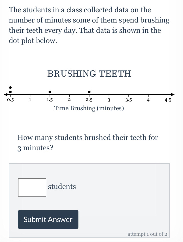 The students in a class collected data on the
number of minutes some of them spend brushing
their teeth every day. That data is shown in the
dot plot below.
BRUSHING TEETH
Time Brushing (minutes)
How many students brushed their teeth for
3 minutes?
students
Submit Answer
attempt 1 out of 2