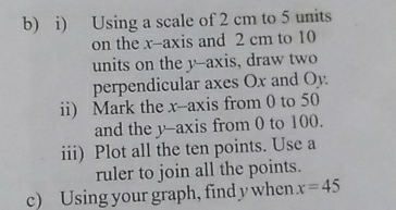 Solved: Using a scale of 2 cm to 5 units on the x-axis and 2 cm to 10 ...