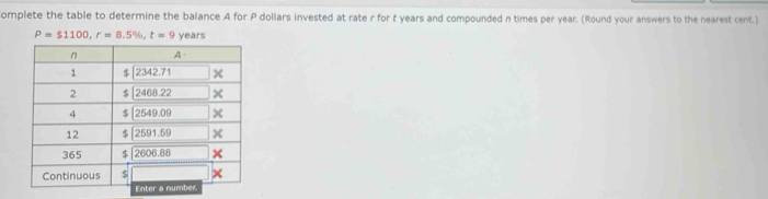 Complete the table to determine the balance A for P dollars invested at rate r for t years and compounded n times per year. (Round your answers to the nearest cent.)
P=$1100,r=8.5% ,t=9