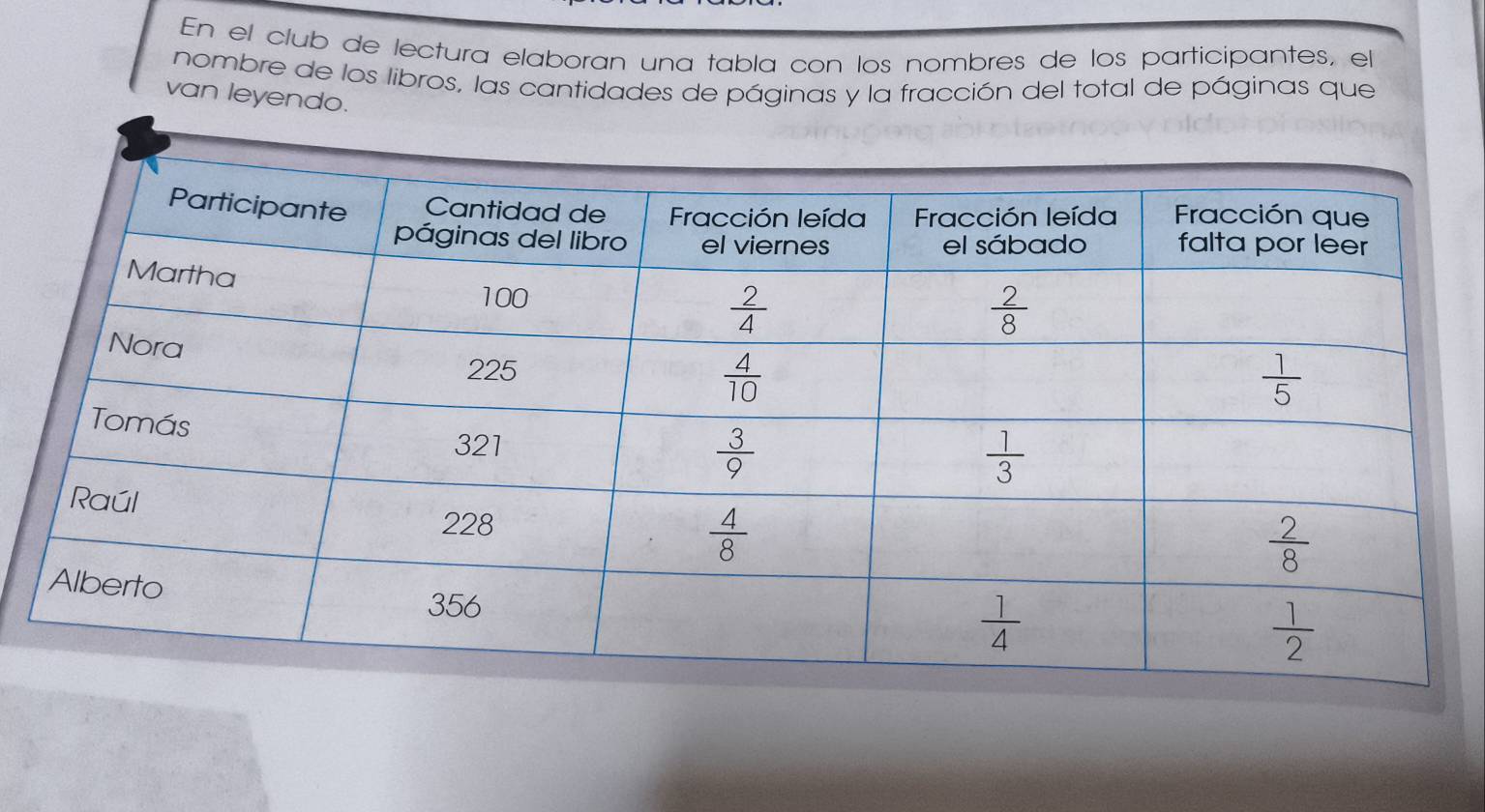 En el club de lectura elaboran una tabla con los nombres de los participantes, el
nombre de los libros, las cantidades de páginas y la fracción del total de páginas que
van leyendo.