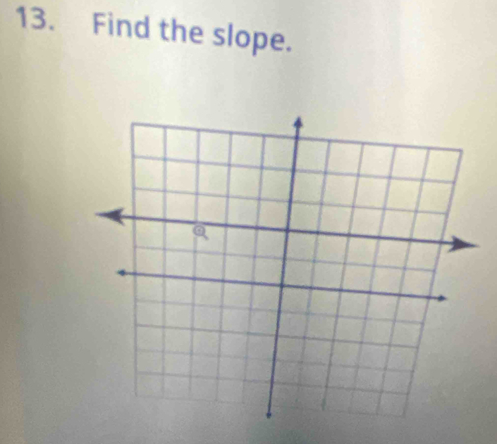 Find the slope.