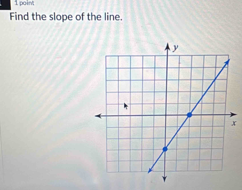 Find the slope of the line.
x