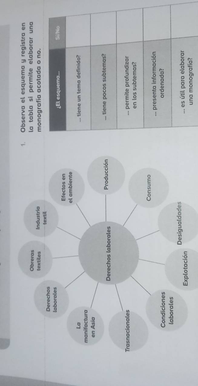 Observa el esquema y registra en 
la tabla si permite elaborar una 
monografía acotada o no. 

una monografía?