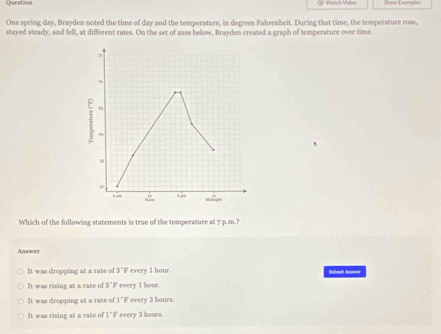 Question Watch Video Show Examples
One spring day, Brayden noted the time of day and the temperature, in degrees Fahrenheit. During that time, the temperature rose,
stayed steady, and fell, at different rates. On the set of axes below, Brayden created a graph of temperature over time.
Which of the following statements is true of the temperature at 7 p.m.?
Answer
It was dropping at a rate of 3°F every 1 hour. Submit Answer
It was rising at a rate of 3°F every 1 hour.
It was dropping at a rate of 1°F every 3 hours.
It was rising at a rate of 1°F every 3 hours.