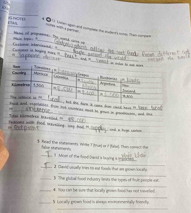 USI 
KN 
ETAIL notes with a partner. 
IG NOTES 4 1.1 Listen again and complete the student's notes. Then compare 
Name of programme: The world close up 
Main topic: ( 
_ 
Customer interviewed: " 
_ 
_ 
Customer is buying more _ 
(5) 
_ 
(14) 
_ 
hot countries must be grown in greenhouses, and this 
_Total kilometres travelled (15) 
_ 
_ 
_ 
Problems with food travelling a f and a huge carbon _ 
(17) _(16)_ 
_ 
5 Read the statements. Write T (true) or F (false). Then correct the 
false statements. 
_ 
_1 Most of the food David is buying is imported. 
_ 
_2 David usually tries to eat foods that are grown locally. 
_3 The global food industry limits the types of fruit people eat. 
_ 
_4 You can be sure that locally grown food has not travelled. 
_ 
_5 Locally grown food is always environmentally friendly. 
_