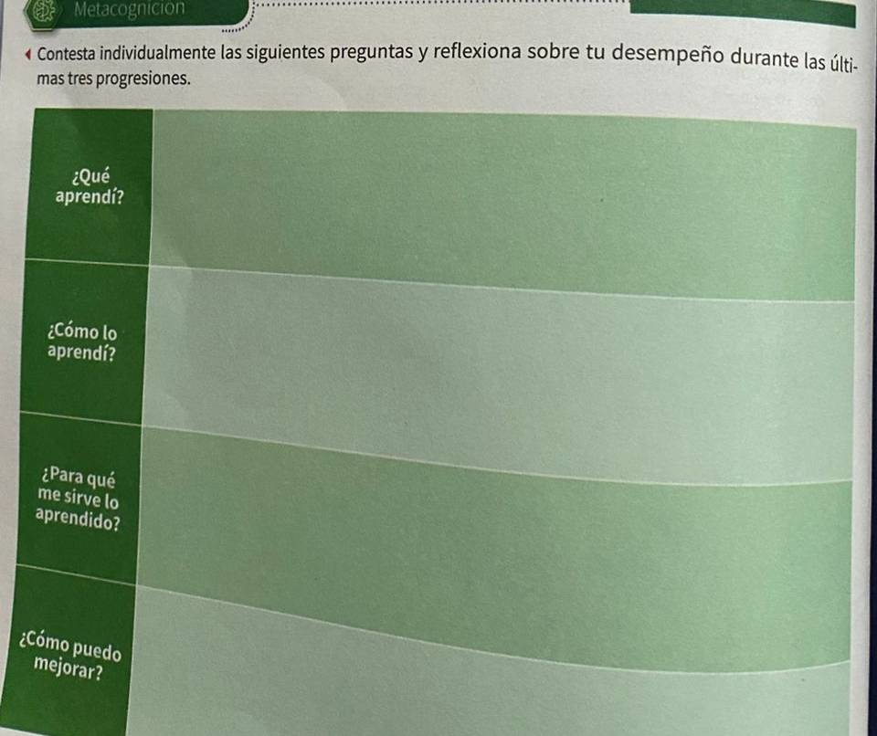 Metacognicion 
Contesta individualmente las siguientes preguntas y reflexiona sobre tu desempeño durante las últi- 
mas tres progresiones. 
¿Qué 
aprendí? 
¿Cómo lo 
aprendí? 
¿Para qué 
me sirve lo 
aprendido? 
¿Cómo puedo 
mejorar?