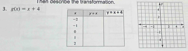 Then describe the transformation.
3. g(x)=x+4