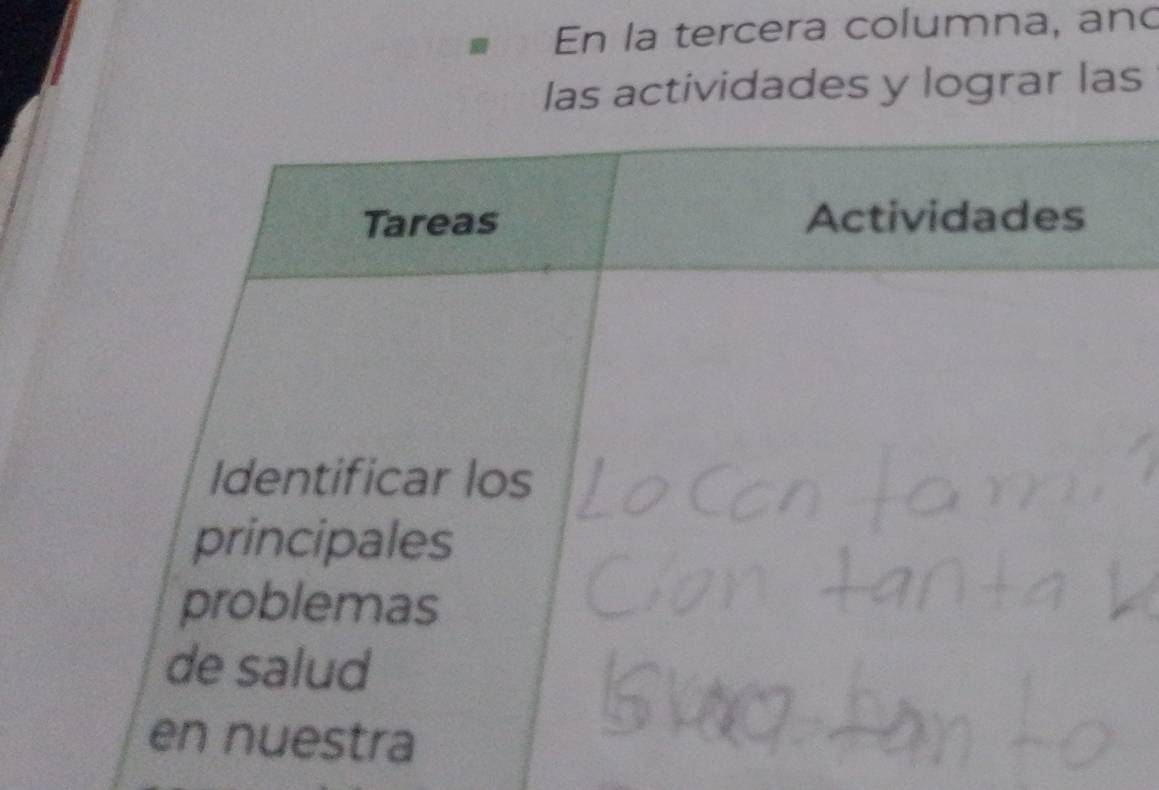 En la tercera columna, and 
las actividades y lograr las 
Tareas Actividades 
Identificar los 
principales 
problemas 
de salud 
en nuestra