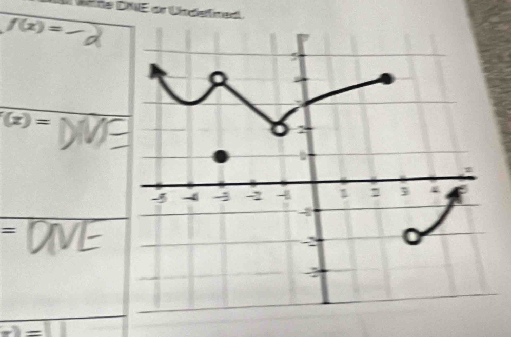 Wte DNE or Undened
f(x)=
(x)=
=