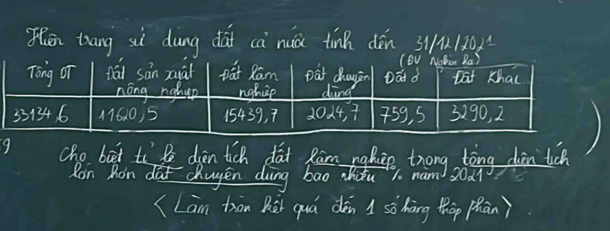 Then tiāng siì dung dāi ca nuà tinn dén 3 10x^2
9 cho bot to Bo dien tich dài Rām nghep, trong tòng diàn tich
Ron Ron dat chuyen ding bao wicu 1 nam 20d1
(Lam ton Rēi quá dēn 1 sò hàng thōp phān )