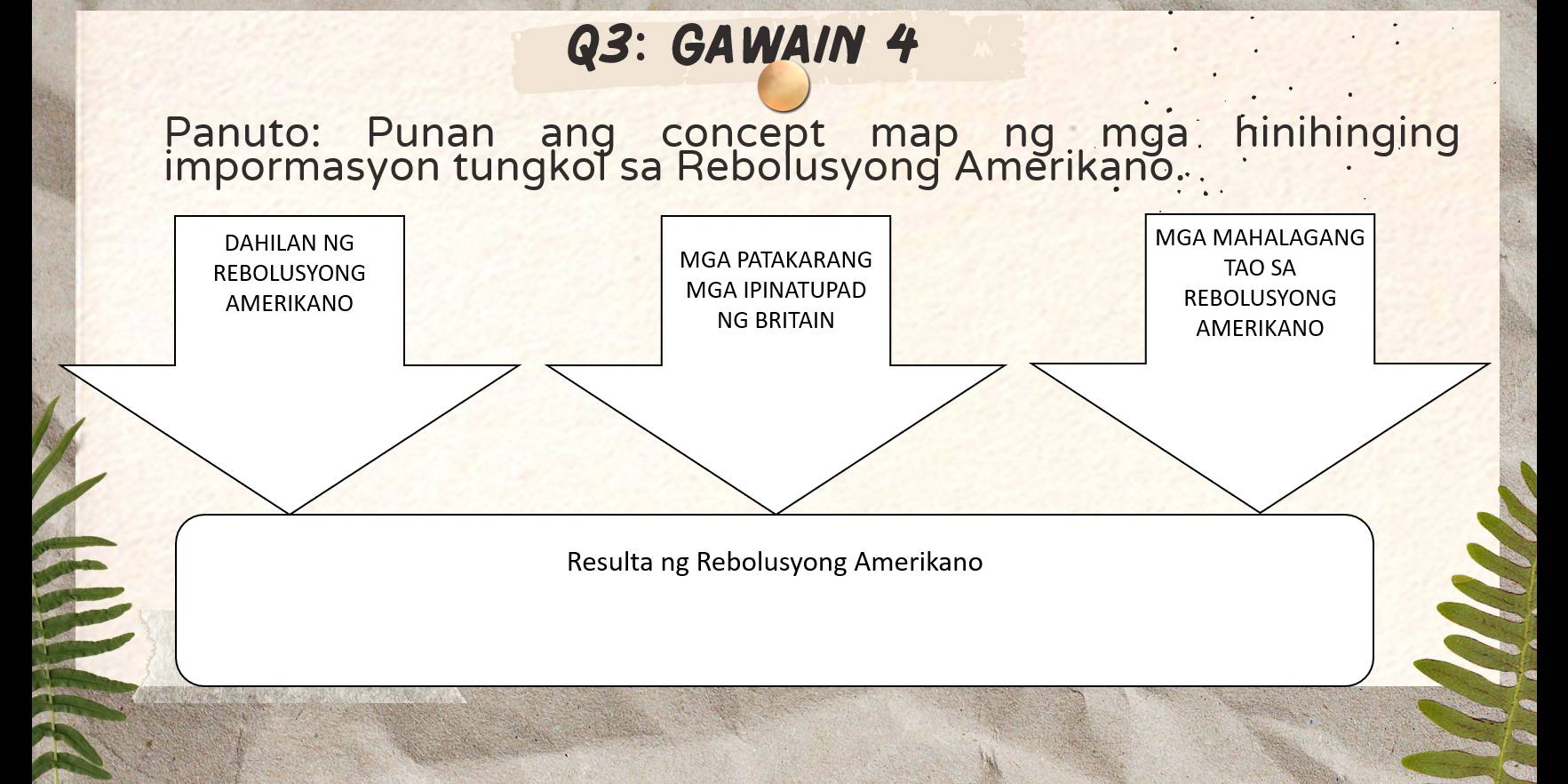 GAWAIN 4 
Panuto: Punan ang concept map ng mga hinihinging 
impormasyon tungkoľ sa Rebolusyong Amerikano. 
Resulta ng Rebolusyong Amerikano