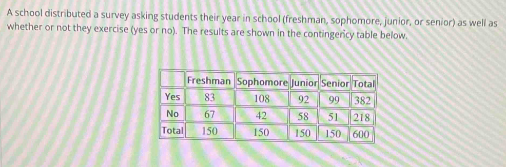 A school distributed a survey asking students their year in school (freshman, sophomore, junior, or senior) as well as 
whether or not they exercise (yes or no). The results are shown in the contingency table below.