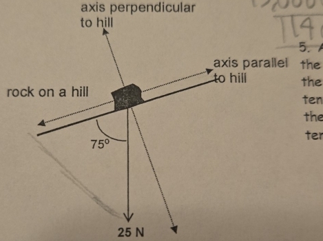 axis perpendicular