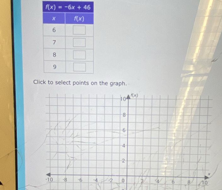 Cloints on the graph.