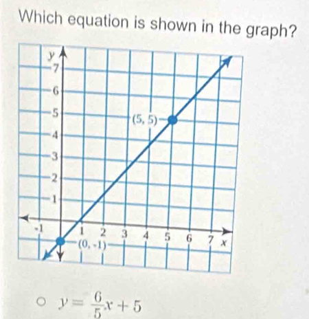 Which equation is shown in the graph?
y= 6/5 x+5