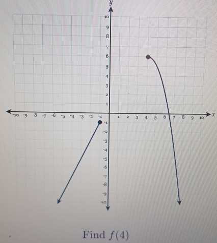 y
X
Find f(4)