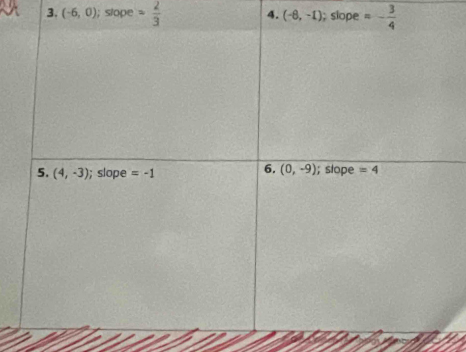 (-6,0); slope = 2/3  4. (-8,-1); slope =- 3/4 