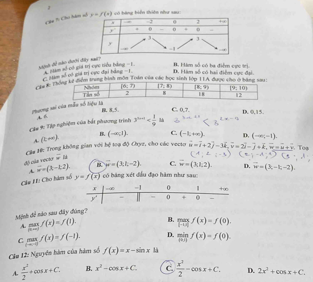 Ciu 7: Cho hàm s có bảng biển thiên như sau:
Mệnh đề nào dưới đây sai?
A. Hàm số có giá trị cực tiểu bằng −1. B. Hàm số có ba điểm cực trị.
C. Hàm số có giá trị cực đại bằng −1. D. Hàm số có hai điểm cực đại.
Cầu 8: Tbình môn Toán của các học sinh 
Phương sai của mẫu số l
B. 8,5. C. 0,7. D. 0,15.
A. 6.
Câu 9: Tập nghiệm của bất phương trình 3^(3x+1) là
A. (1;+∈fty ). B. (-∈fty ;1). C. (-1;+∈fty ). D. (-∈fty ;-1).
Cầu 10: Trong không gian với hệ toạ độ Oxyz, cho các vectơ vector u=vector i+2vector j-3vector k,vector v=2vector i-vector j+vector k,vector w=vector u+vector v Toạ
độ của vectơ overline w là
A. vector w=(3;-1;2). B. vector w=(3;1;-2). C. vector w=(3;1;2). D. vector w=(3;-1;-2).
Câu 11: Cho hàm số y=f(x) có bảng xét dầu đạo hàm như sau:
Mệnh đề nào sau đây đúng?
A. limlimits _(0+∈fty )f(x)=f(1).
B. limlimits _([-1])^(max)f(x)=f(0).
C. limlimits _(-(-1)f(x)=f(-1). D. minf(x1)f(x)=f(0).
Câu 12: Nguyên hàm của hàm số f(x)=x-sin x là
A.  x^2/2 +cos x+C. B. x^2-cos x+C. C.  x^2/2 -cos x+C. D. 2x^2+cos x+C.