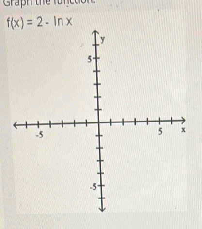 Graph the function