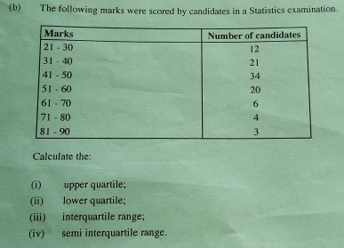 The following marks were scored by candidates in a Statistics examination. 
Calculate the: 
(i) upper quartile; 
(ii) lower quartile; 
(iii) interquartile range; 
(iv) semi interquartile range.