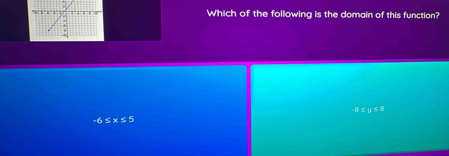 Which of the following is the domain of this function?
-8≤ y≤ 8
-6≤ x≤ 5