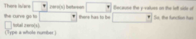 There is/are zero(s) between □ Because the y -values on the left side of 
the curve go to □  there has to be □ So the function has 
□ total zero(s) 
(Type a whole number.)