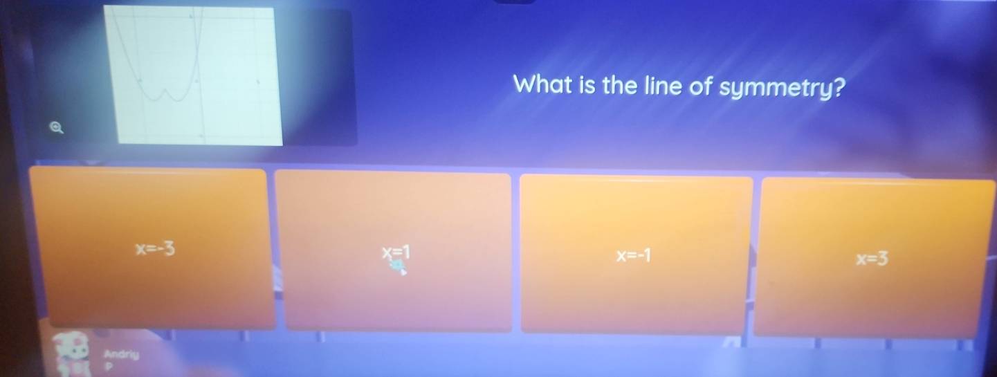 What is the line of symmetry?
x=-3
x=1
x=-1
x=3