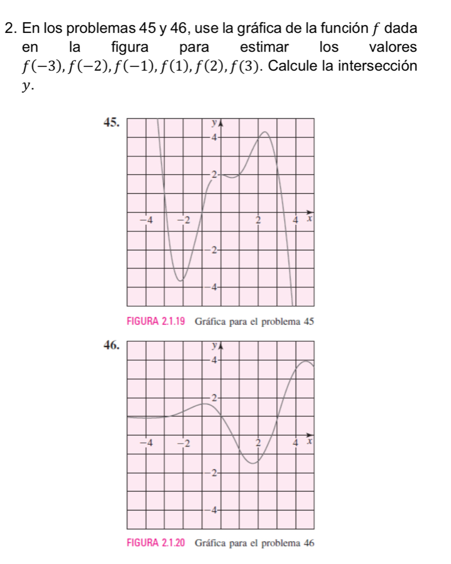 En los problemas 45 y 46, use la gráfica de la función f dada 
en la figura para estimar los valores
f(-3), f(-2), f(-1), f(1), f(2), f(3). Calcule la intersección 
y. 
45 
FIGURA 2.1.19 Gráfica para el problema 45 
46 
FIGURA 2.1.20 Gráfica para el problema 46