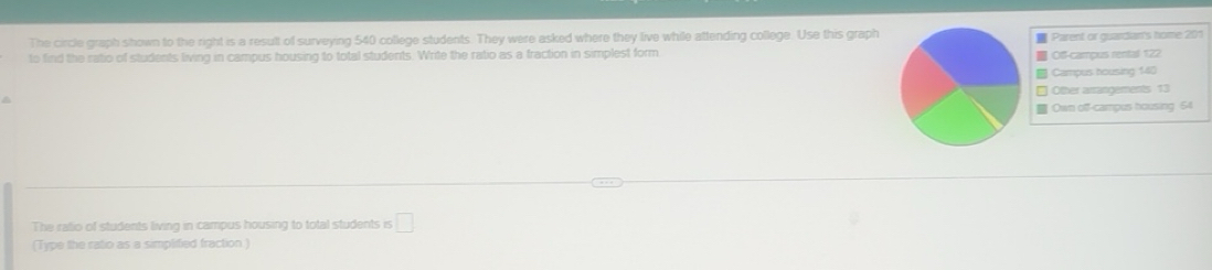 Solved: The circle graph shown to the right is a result of surveying ...