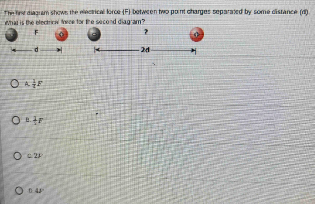 Solved: The first diagram shows the electrical force (F) between two ...