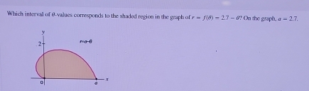 Which interval of θ-values corresponds to the shaded region in the graph of r=f(θ )=27-θ ? On the graph, sigma =2.7.